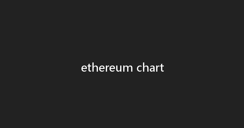 ethereum chart 